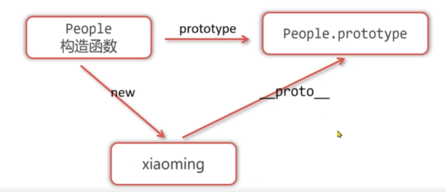 image-20220930233548955